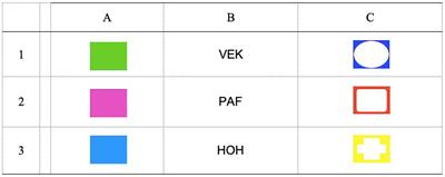 Derived generalization of attentional bias for laboratory-induced threat: Yes but